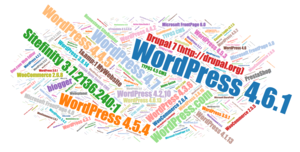 Popular meta-generator values WordPress 7.1.2, Wix.com Website Builder, etc.