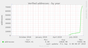 image from keys.openpgp.org