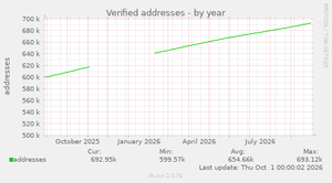 image from keys.openpgp.org