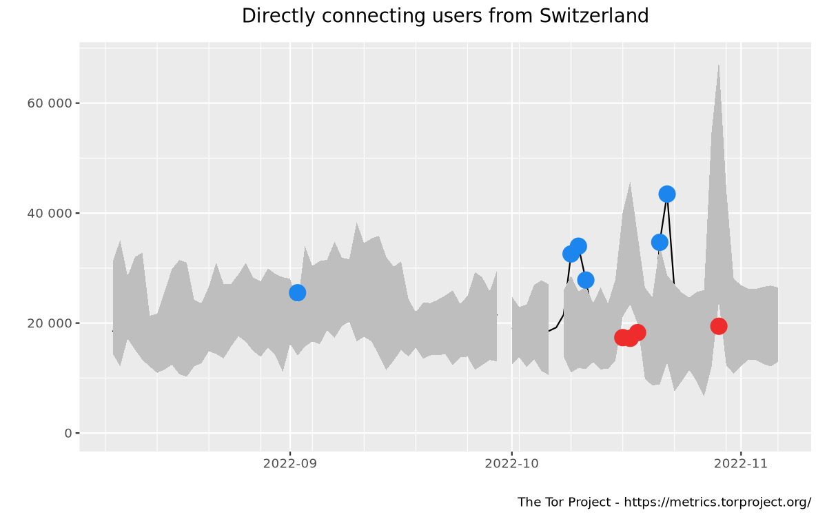 Relay users graph