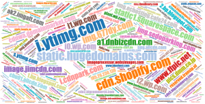 Popular names of IMG domains assets.squarespace.com, images.squarespace-cdn.com, etc.