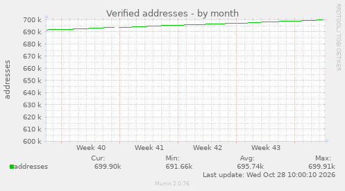 image from keys.openpgp.org