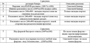 Описание карты размещения рекламы на NNM-Club.me