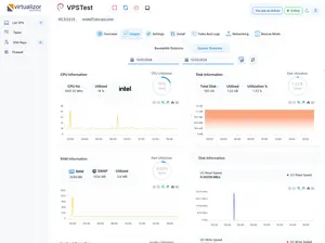 Virtulizor control panel