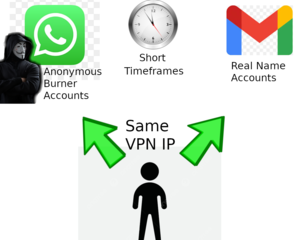 image from Simplified Privacy