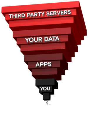 image from Sovereign Computing | Start9