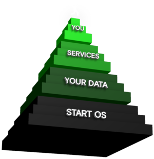 image from Sovereign Computing | Start9