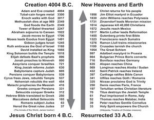 Bible timeline history