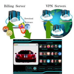 image from Simplified Privacy