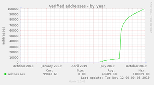 image from keys.openpgp.org