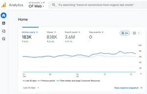 OnionFind Google Analytics dashboard — organic traffic