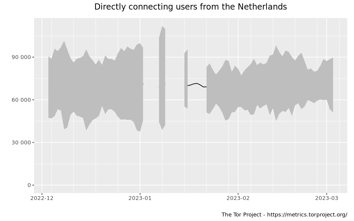 Relay users graph