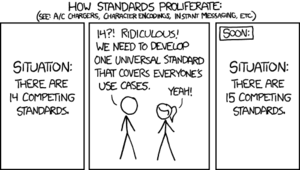 A three panel comic strip from xkcd. It's titled "How Standards Proliferate" with a subheading of "See: A/C chargers, character encodings, instant messaging, etc." The first panel says "Situation: there are 14 competing standards." The second panel featur