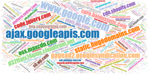 Popular names of JS domains assets.squarespace.com, www.google.com, etc.