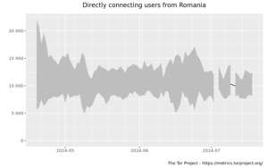 Relay users graph