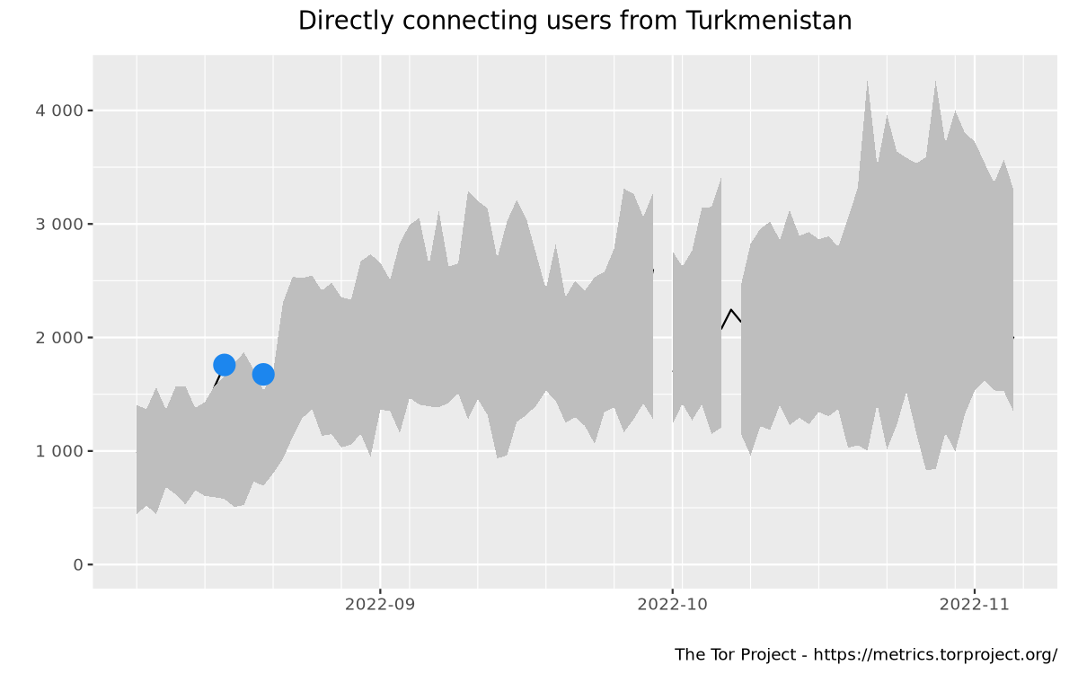 Relay users graph