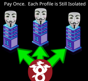 image from Simplified Privacy