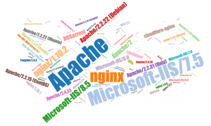 Popular Server HTTP headers Tengine, Telenet Hosting &amp; Cloud, etc.