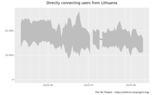 Relay users graph