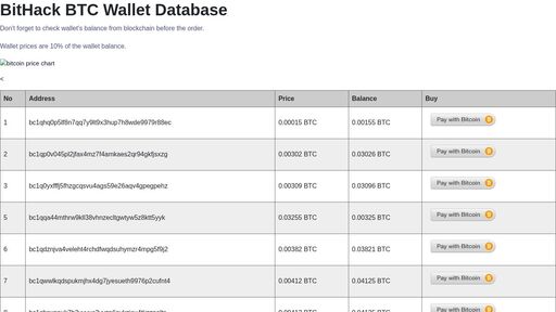 screenshot of BitHack BTC Wallet Database - bitcoin, bitcoin generator, free bitcoin 
generator, legit bitcoin generator, real bitcoin generator, working 
bitcoin generator, instant bitcoin generator, bitcoin generator 2020, 
bitcoin generator software, bitcoin gen - wcx627q5t2b4xghjudru3foamldkev67u7nj6dgwxsrd4ni7xp24k5ad.onion