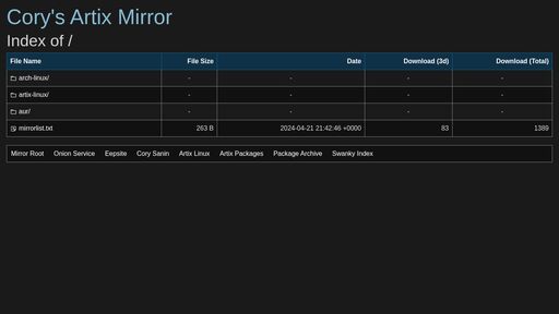 screenshot of Cory's Mirror | Index of / - artixhnbzrty77wcrnv4a5ylx7ujro7w5ueopb6un6uxmc36lhnz2oid.onion
