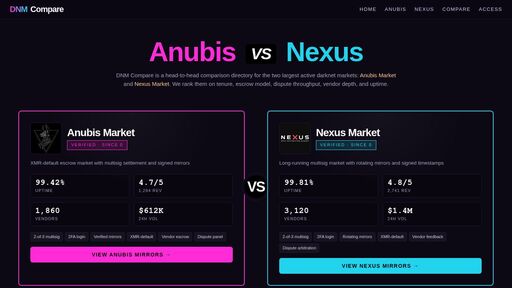 screenshot of DNM Compare — Anubis vs Nexus — Side-by-Side Comparison - drkdirwovu6rhsghd3f3denws6szdijfic7loxrboxyli5pe6qcvvvad.onion