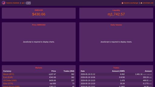 screenshot of USDT-TRC20/XMR - Haveno Markets - http://lsj5o4i7iiogz6q4rstiv75nk7kots2f2nhuga75y7s23leskz2uh6id.onion/market/USDT-TRC20