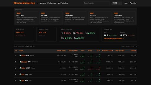 screenshot of KAU — Kinesis Gold - MoneroMarketCap - http://7vpxaew4op4jy3ltgmdyj6qwmjdkb27mpjkqnwozjxdk63lfj6q7fhad.onion/coins/kau
