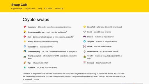 screenshot of Swap Cab – Navigate Crypto Exchanges Seamlessly with Swap Cab! - swapcabb4ezcgyensihflebm5tcantqfbbgbgkzqhcyrzghqjvzgj6yd.onion